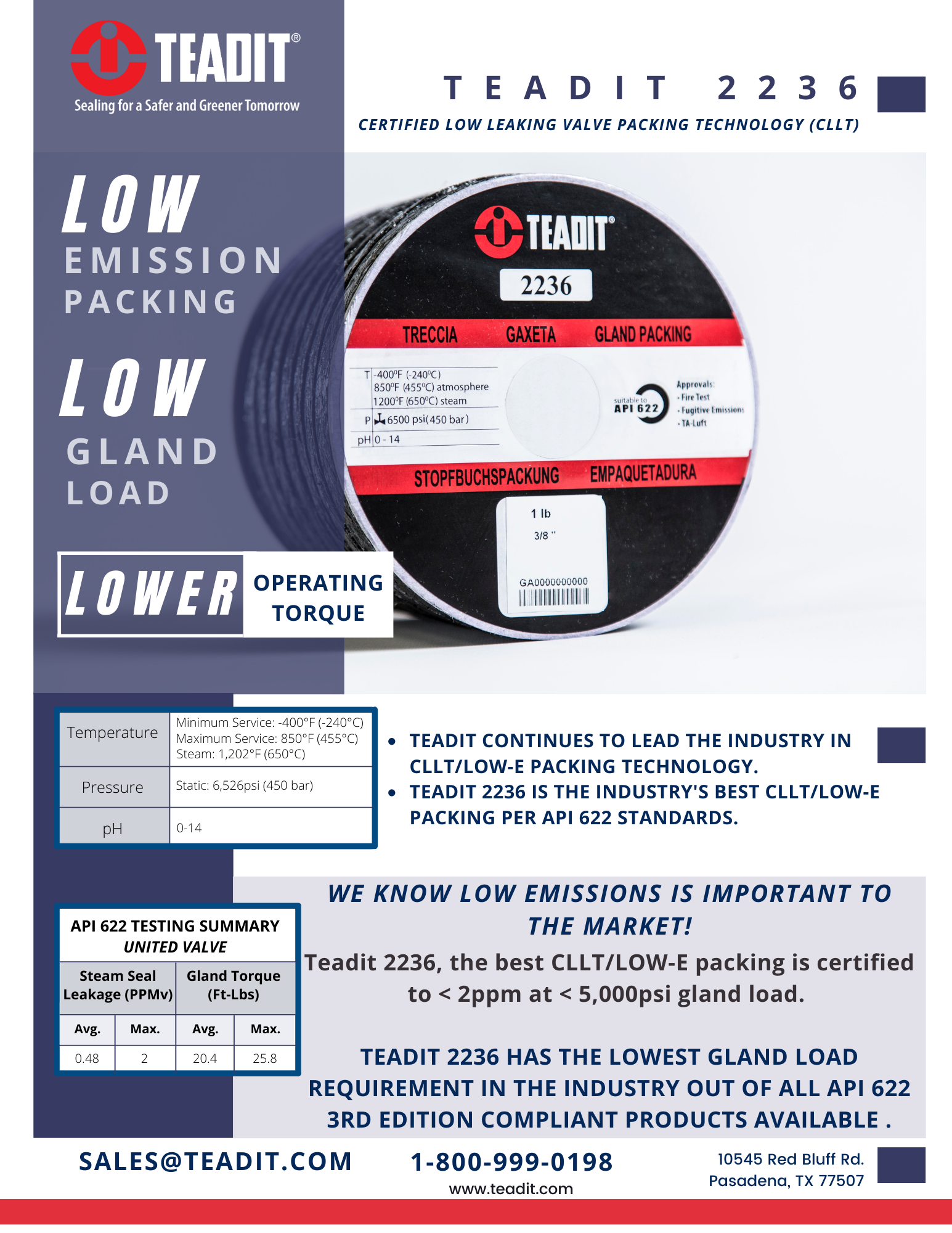 2236 Low Emission Packing - 